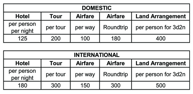 tour package costing sheet